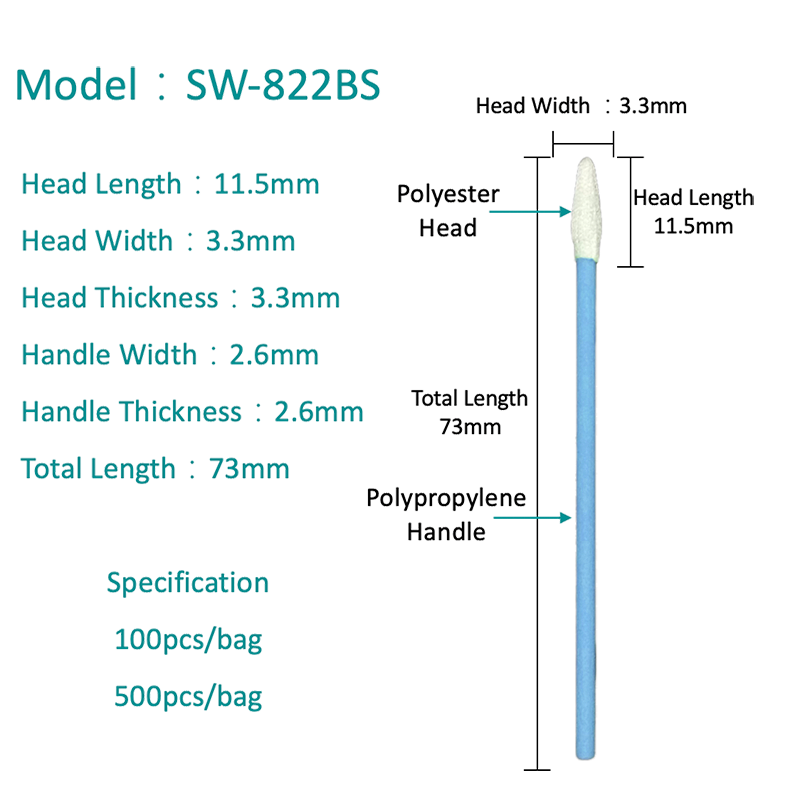SW-822BS Wskazany końc